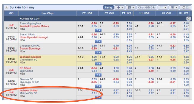 Cac loai ty le cuoc trong bong da truc tuyen