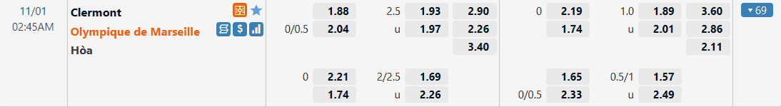 Soi keo bong da Clermont vs Marseille, 01/11/2021 - Ligue 1